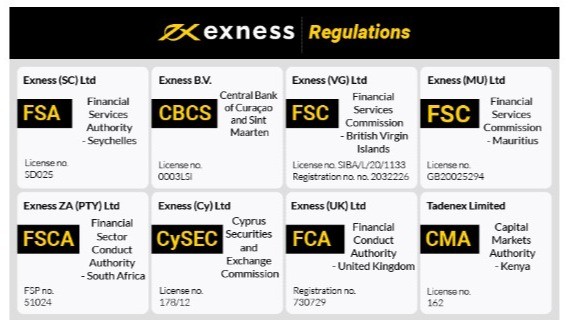 Exness Kuwait Your Gateway to Trading Success Exness Kuwait Your Gateway to Trading Success